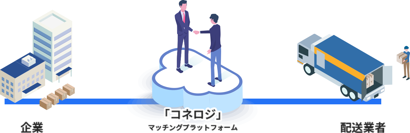 企業 - コネロジ - 配送業者 マッチングサービス図